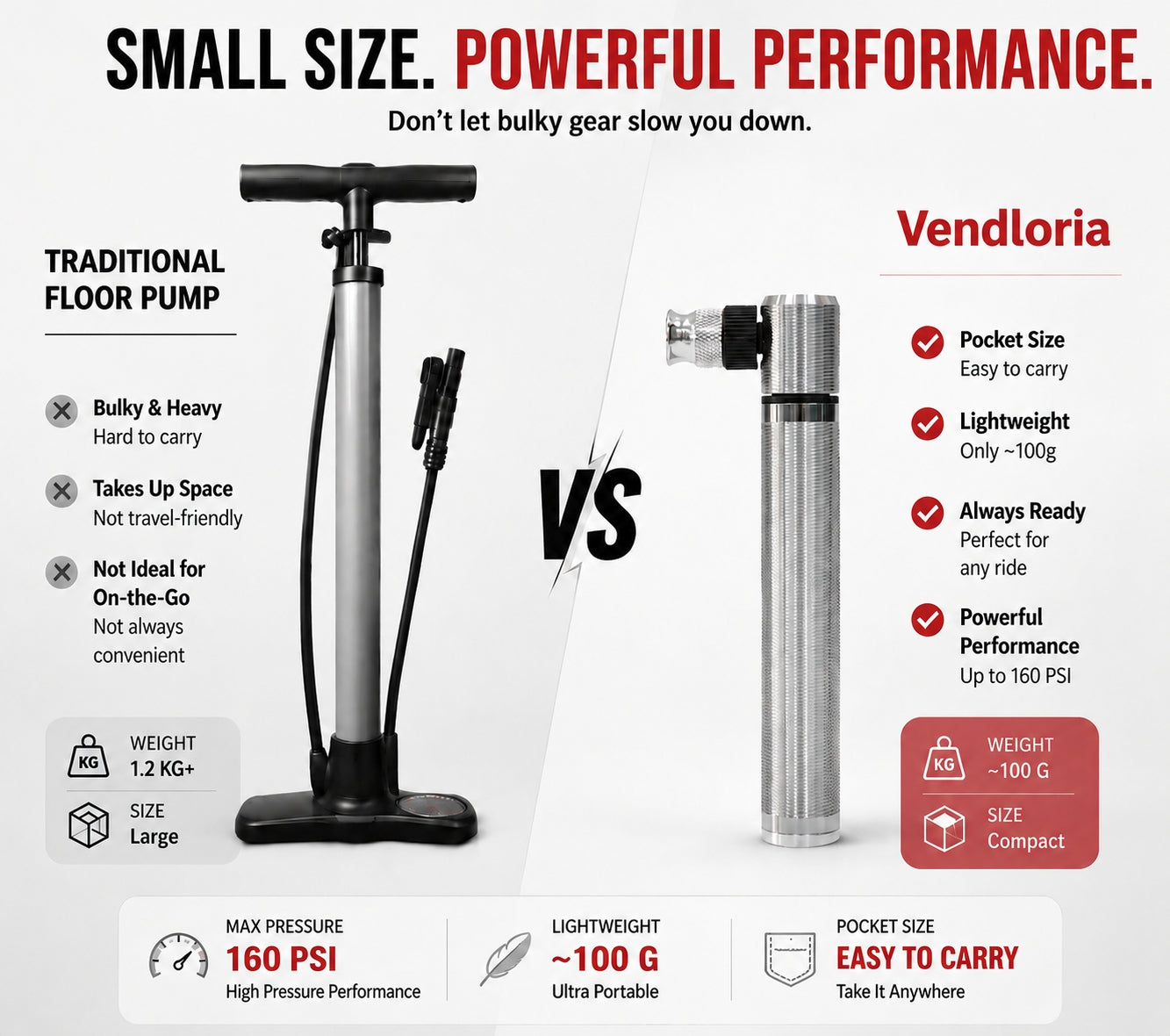 Vendloria Mini Bike Pump – 160 PSI Portable Bicycle Tire Inflator